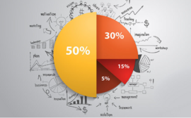 Что такое диверсификация: для чего нужна, виды, как можно использовать