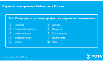 Новосибирск на третьем месте среди самых «читающих» городов России