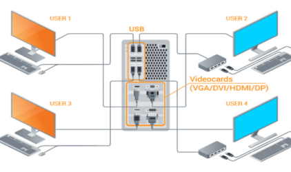 Российская программа АСТЕР будет использоваться в учебных организациях Южной Кореи
