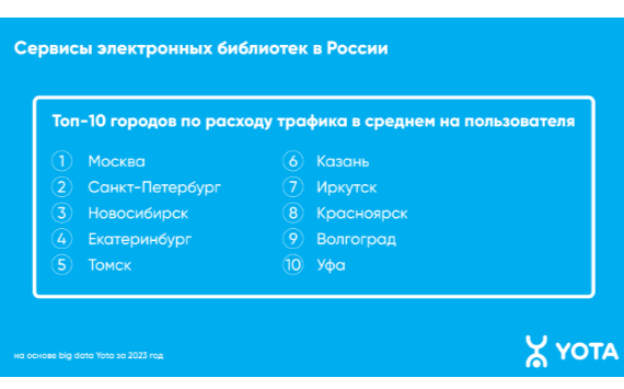 Новосибирск на третьем месте среди самых «читающих» городов России