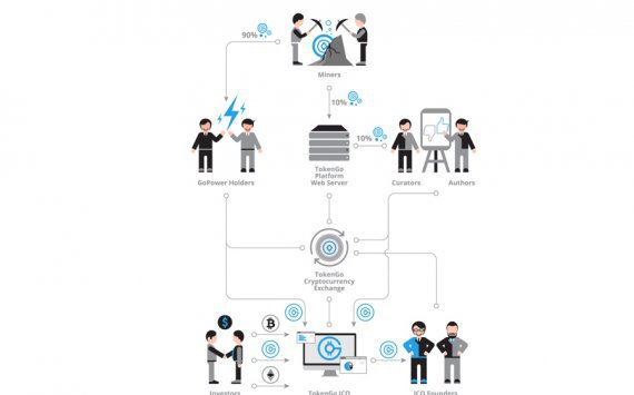 &#x041E;&#x0441;&#x043E;&#x0431;&#x0435;&#x043D;&#x043D;&#x043E;&#x0441;&#x0442;&#x044C;&#x20;&#x043F;&#x0435;&#x0440;&#x0441;&#x043F;&#x0435;&#x043A;&#x0442;&#x0438;&#x0432;&#x043D;&#x043E;&#x0439;&#x20;&#x0431;&#x043B;&#x043E;&#x043A;&#x0447;&#x0435;&#x0439;&#x043D;-&#x043F;&#x043B;&#x0430;&#x0442;&#x0444;&#x043E;&#x0440;&#x043C;&#x044B;&#x20;TokenGO